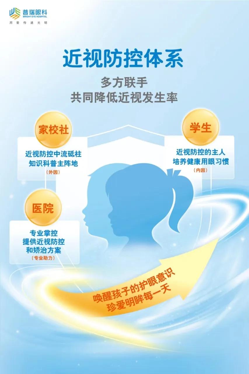 三维一体精细化近视管理方案发布会在哈尔滨普瑞圆满举办